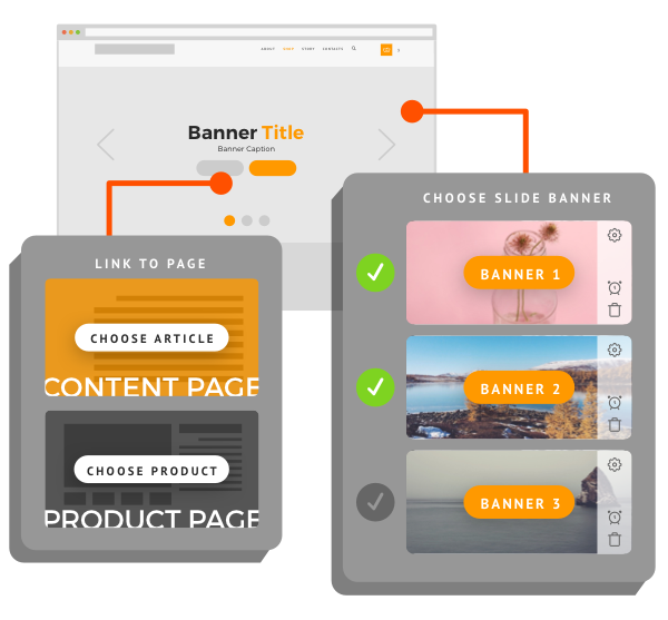 Completely Control Over Your Website, Application, Content, Function and Design
